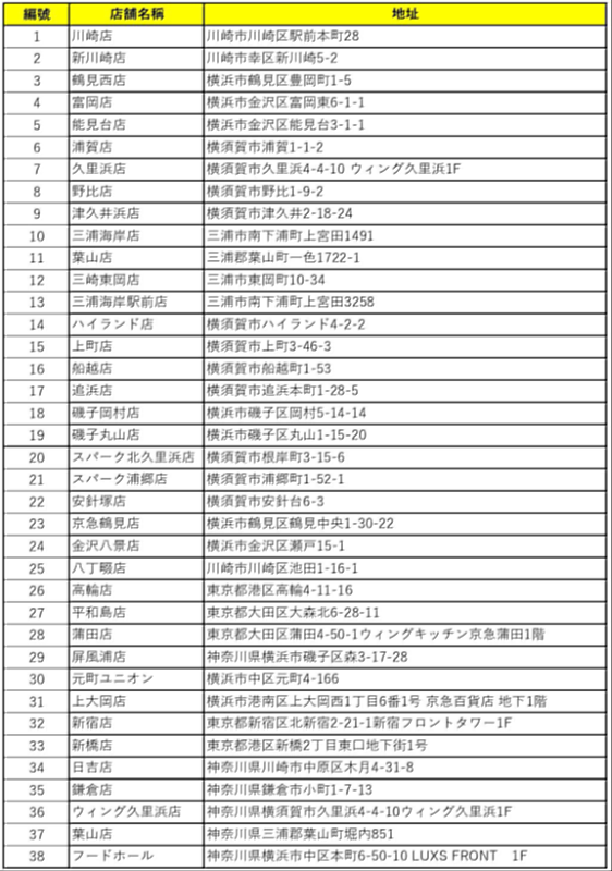 附件：京急集團「臺灣排骨便當」預定販售據點一覽