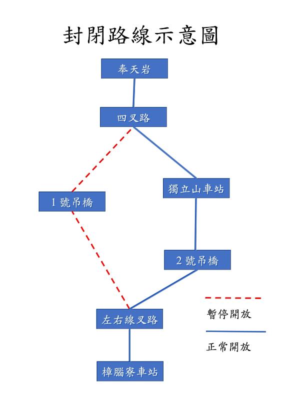 獨立山步道整修期間路線圖