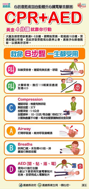 CPR+AED即刻救援 嘉義縣力推安心場所認證