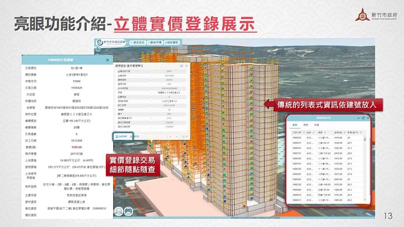 新竹市幸福宜居網2.0全國首創建立三維建物地理資訊圖台，立體展示不同樓層的實價登錄價格