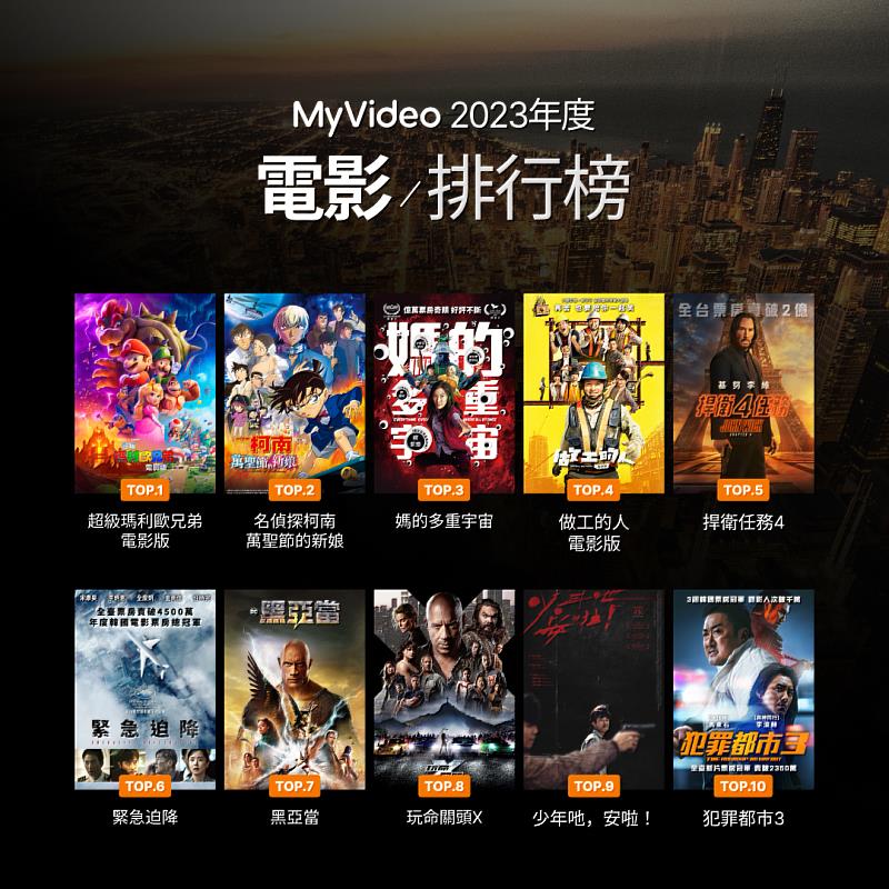 MyVideo電影館Top 10，原創IP及續集系列電影廣受影迷支持，冠軍為《超級瑪利歐兄弟 電影版》。