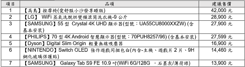 【速在有禮】豪禮7選1