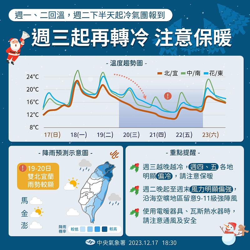 中央氣象署預報圖卡