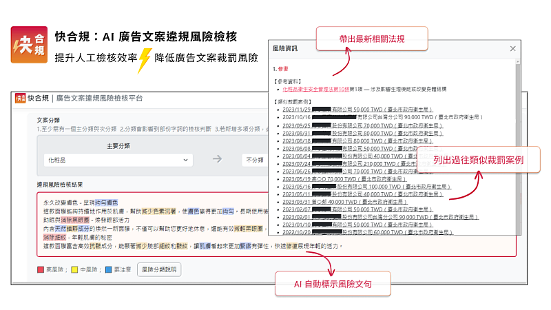 快合規：AI一鍵檢核廣告文案，降低被裁罰風險