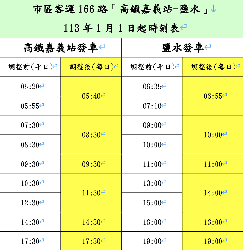 阿里山客運166路轉交嘉義縣公車處經營乘客權益有保障-2