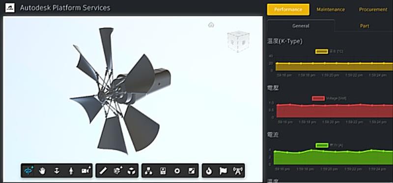 位孿生技術應用於風力機之示意圖。