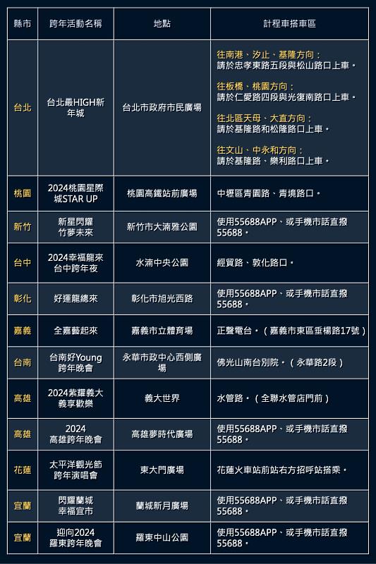 圖一_2024全台跨年，55688「跨年應援車隊」搭車散場攻略。