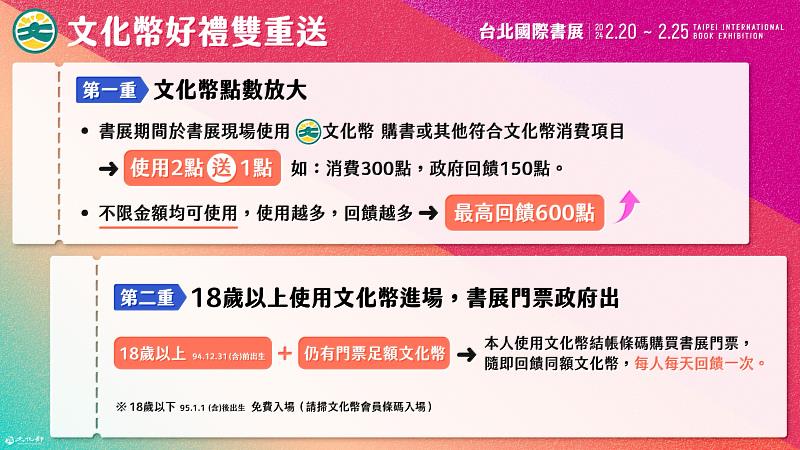 2024台北國際書展-文化幣好禮雙重送