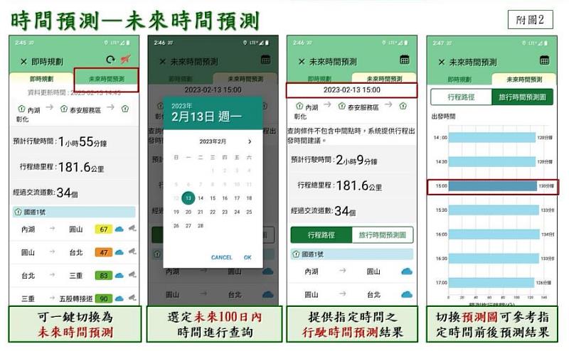 圖2 / 未來時間預測功能，避開壅塞時段。