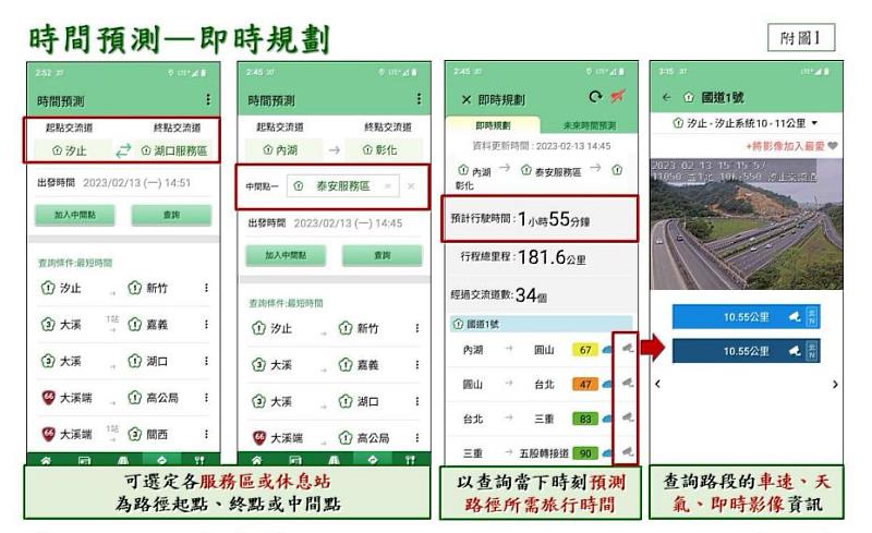 圖1 / 即時規劃功能，提升行車效率。