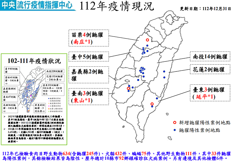 112年狂犬病疫情現況。