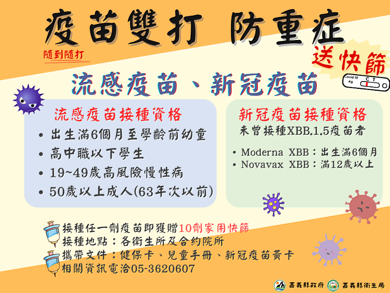 流感、新冠疫情上升！嘉義縣打疫苗送10劑快篩