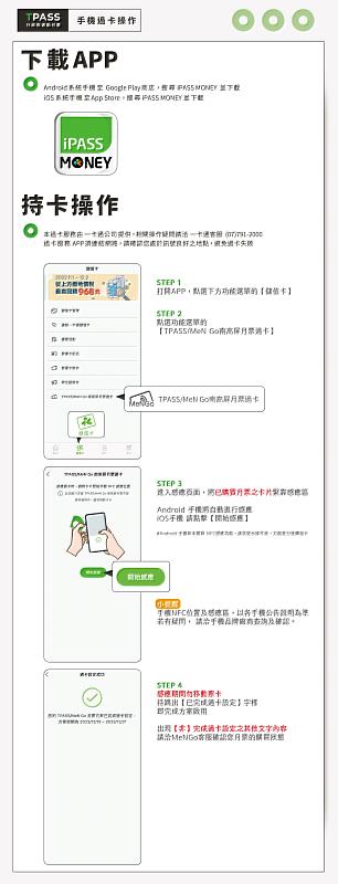 屏東TPASS通勤月票透過iPASS MONEY APP 即可線上過卡，圖為操作說明。