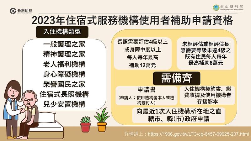 竹市「住宿式服務機構使用者補助」 第二階段申請3/1截止