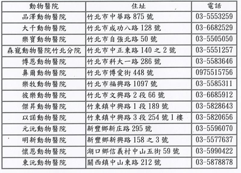 新竹縣113年度犬貓絕育補助開跑  預計補助400隻