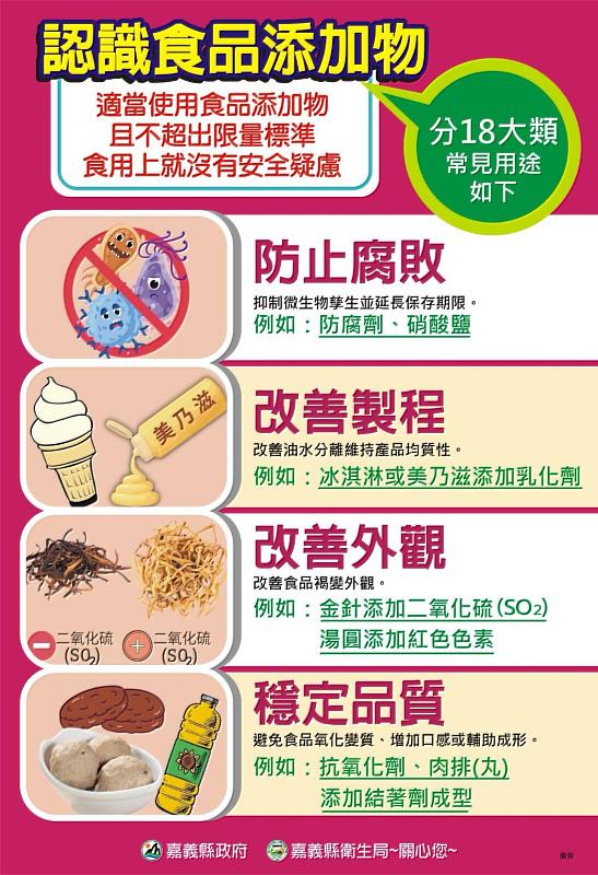 守護食安！嘉義縣年節食品抽驗全數合格