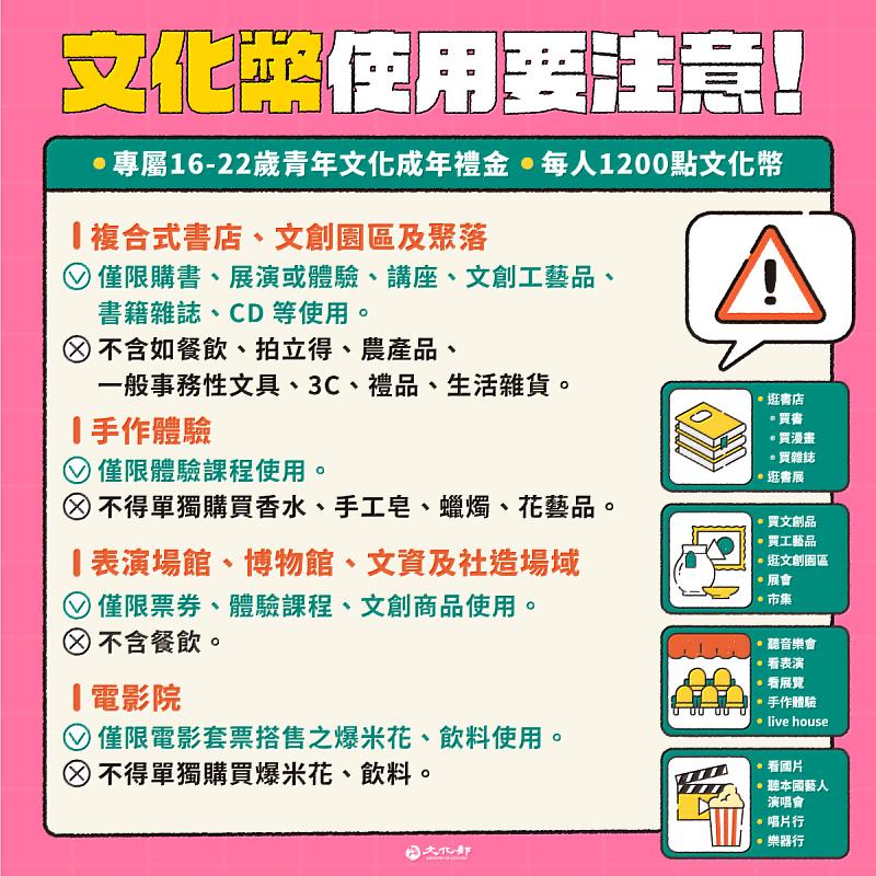 文化成年禮金今年起常態化發放，所有適用類別更加「純化」，希望讓所有青年朋友使用文化幣不僅只是消費行為，而是真正讓藝文生活成為日常。