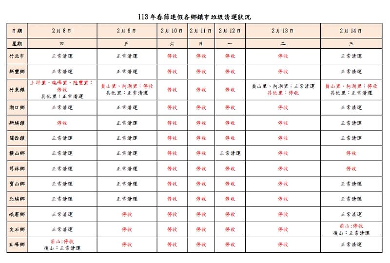 113年春節連假各鄉鎮市垃圾清運狀況