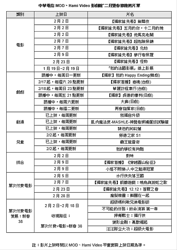 中華電信MOD、Hami Video影劇館+二月暨春節推薦片單