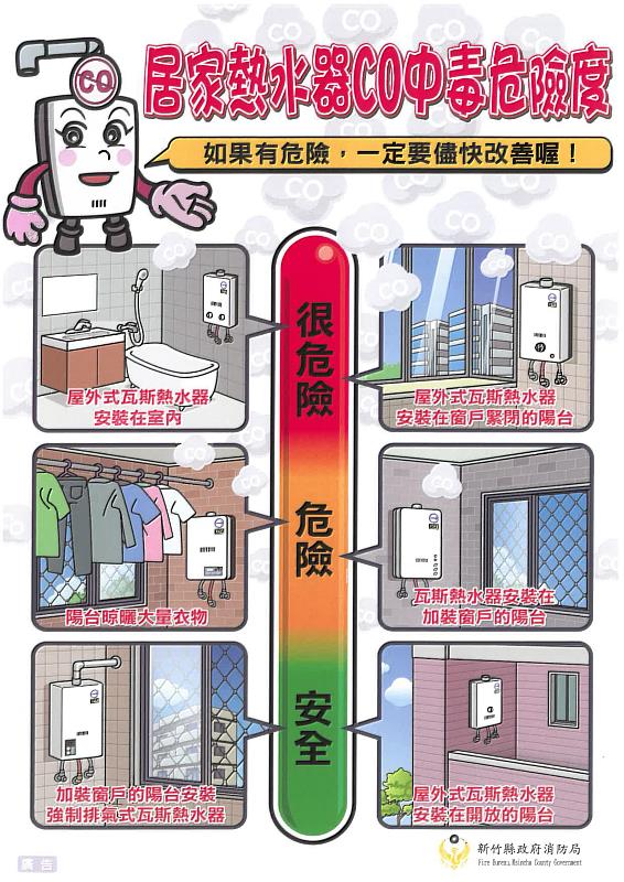 居家熱水器中毒危險度