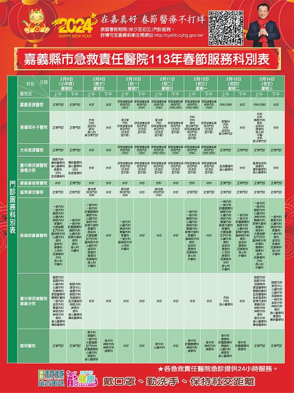 在嘉真好！嘉義縣春節醫療不打烊