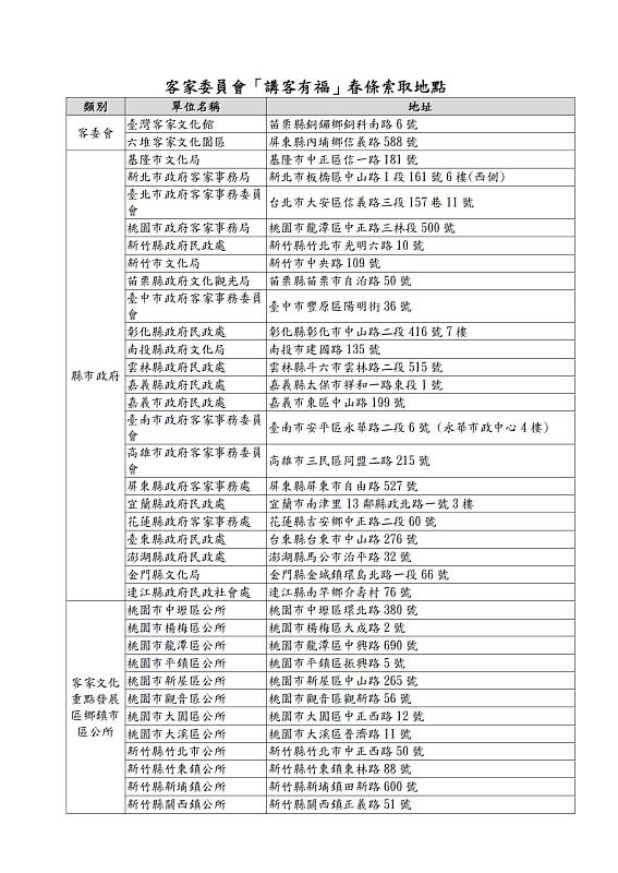 客家委員會「講客有福」春條索取地點－1