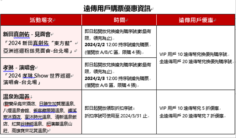 遠傳用戶購票優惠資訊