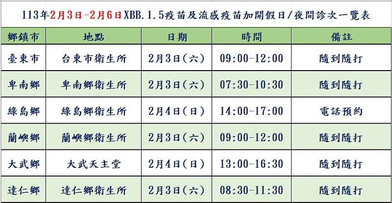 縣內各衛生所於2/3至2/6加開新冠XBB疫苗及流感疫苗夜間/假日門診 關山鎮、太麻里鄉及金峰鄉除外