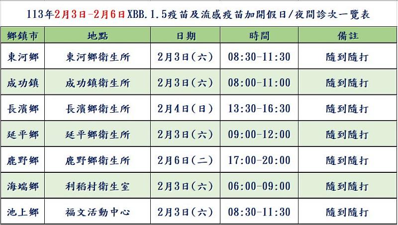 縣內各衛生所於2/3至2/6加開新冠XBB疫苗及流感疫苗夜間/假日門診 關山鎮、太麻里鄉及金峰鄉除外