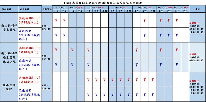 新春不打烊 衛福部臺東醫院等三醫院春節期間增開診次 新冠XBB疫苗及流感疫苗接種不間斷