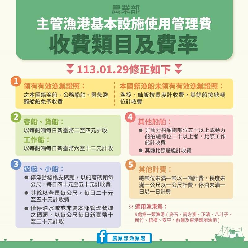 漁港基本設施使用管理費收費類目及費率標準