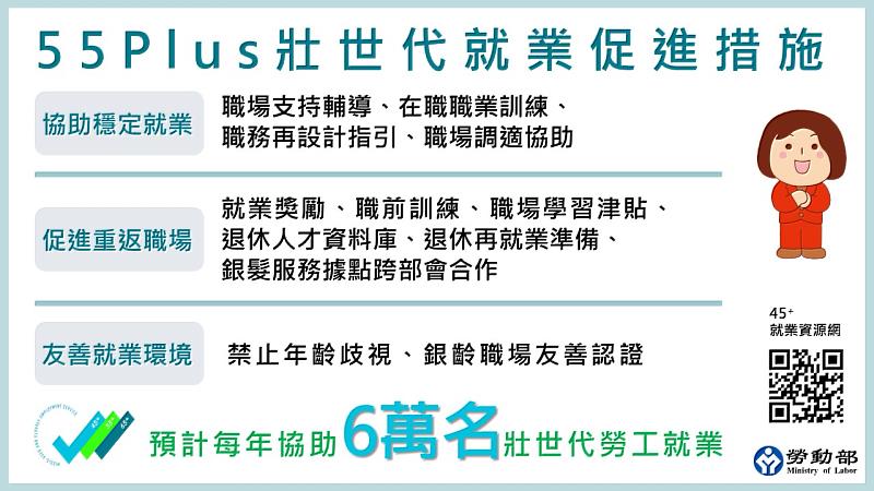 「55Plus壯世代就業促進措施」依「協助穩定就業」、「促進重返職場」與「友善就業環境」推動13項就業促進措施協助壯世代重返職場。