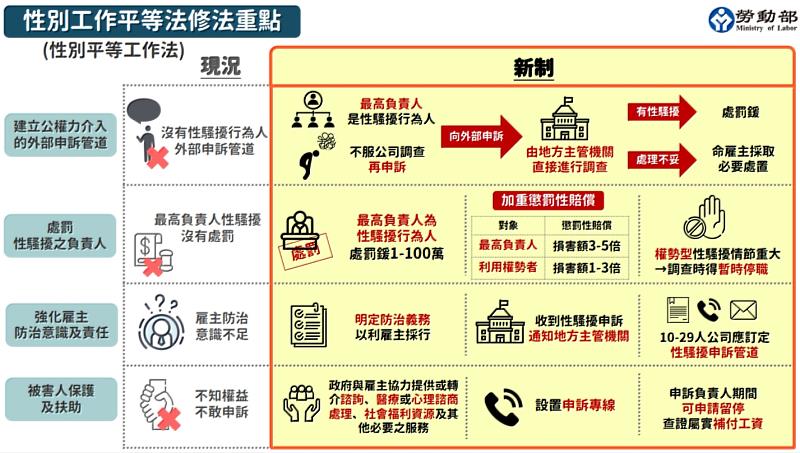 精進專業知能，政風處辦理提升政風人員專業能力訓練