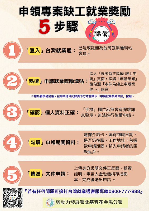 北分主協助快速申領專案缺工就業獎勵「5步驟錦囊」