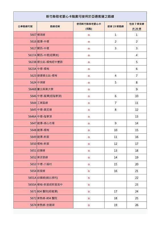 敬老愛心卡使用於亞通客運