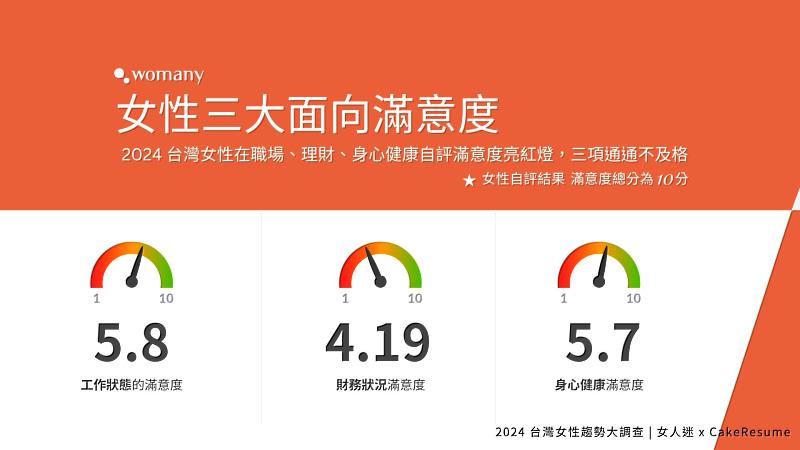 來自 2024 女力趨勢大調查|女人迷 X CakeResume