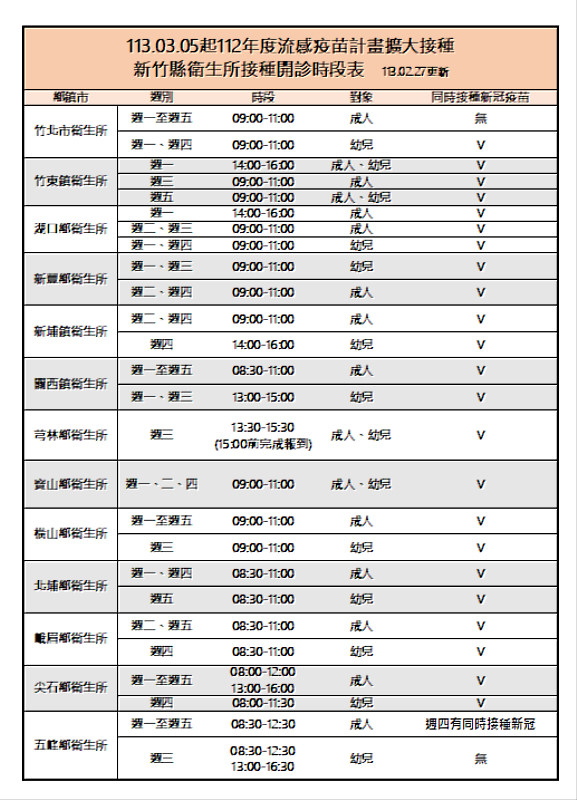 新竹縣各衛生所3月接種疫苗加開夜間及假日門診