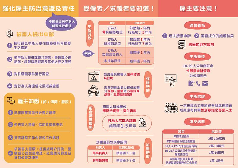 性別平等工作法修法3月8日上路 雇主小心勿觸法