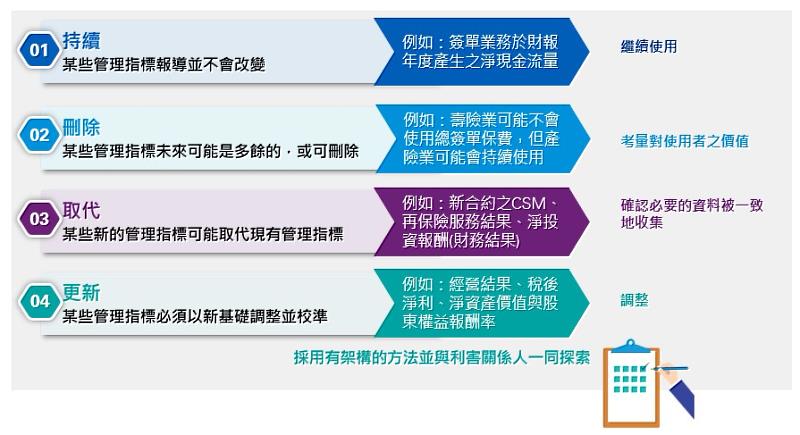 IFRS 17對KPI之影響類型