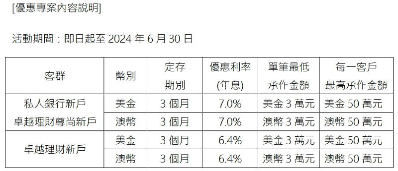 滙豐銀行美澳雙幣優利定存專案