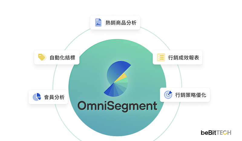 運用 OmniSegment CDP 打造品牌自有流量池
