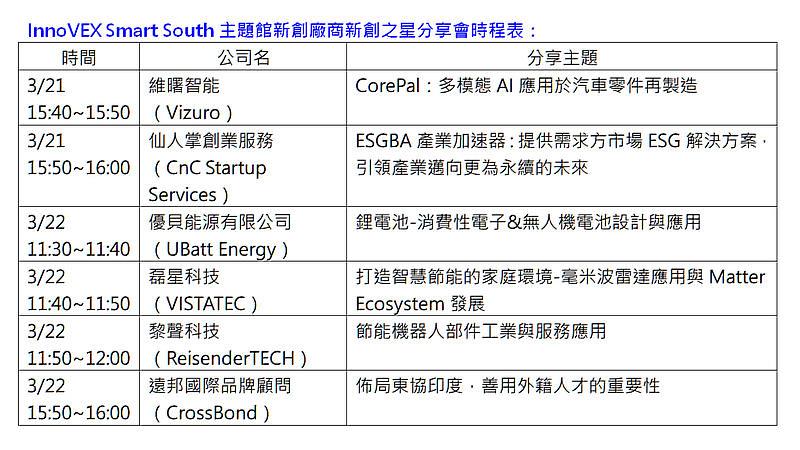 InnoVEX Smart South主題館新創廠商新創之星分享會時程表