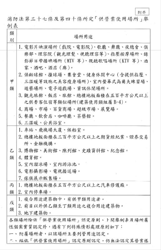 「供營業使用場所」舉例表