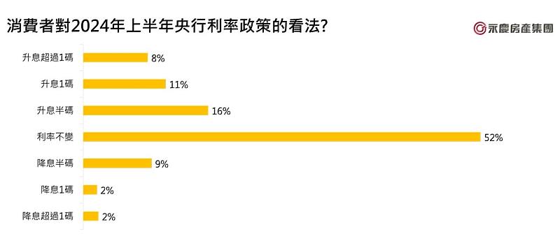 圖3_消費者對2024年上半年央行利率政策的看法