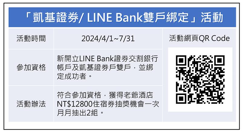 凱基證券與LINE Bank(連線商業銀行)共同推出跨機構「雙開戶」服務，強強聯手共構金融生態圈，提供投資人優質的數位體驗。
