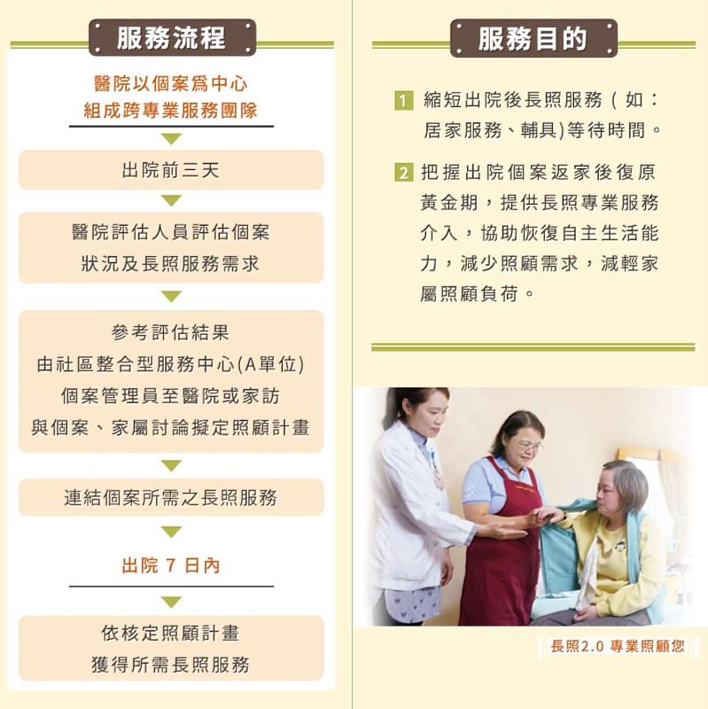 圖2. 申請流程圖