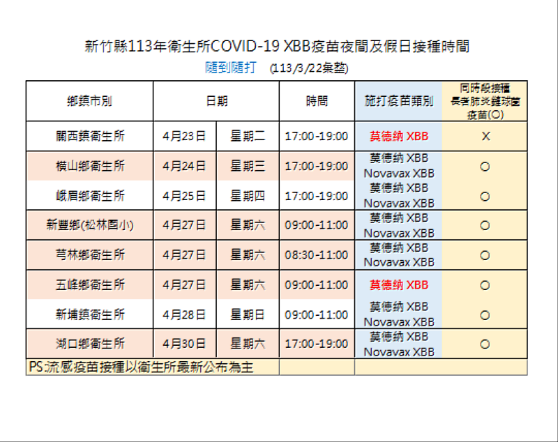 竹縣衛生所4月增設夜間及假日門診