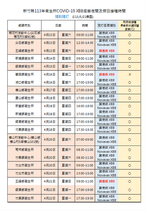 竹縣衛生所4月增設夜間及假日門診