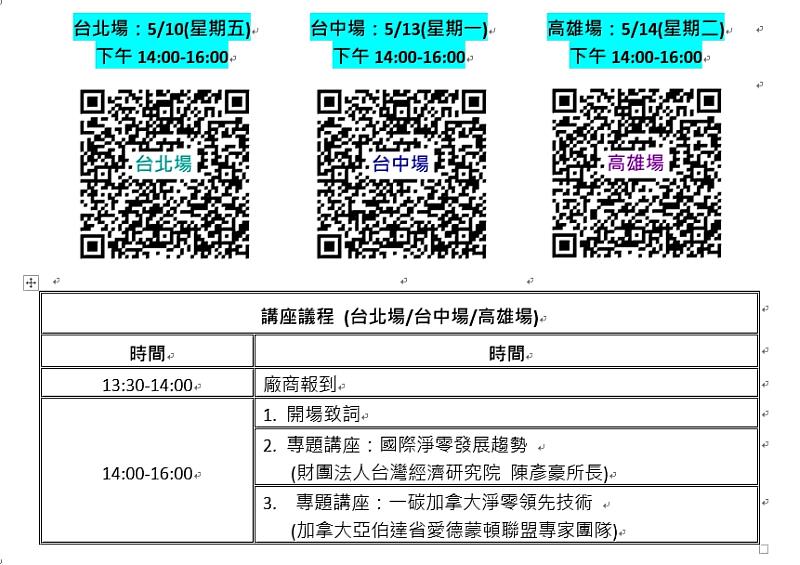 台北、台中、高雄場報名QRCode及流程表