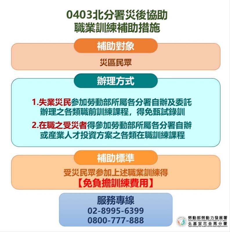 0403北分署災後協助-職業訓練補助措施